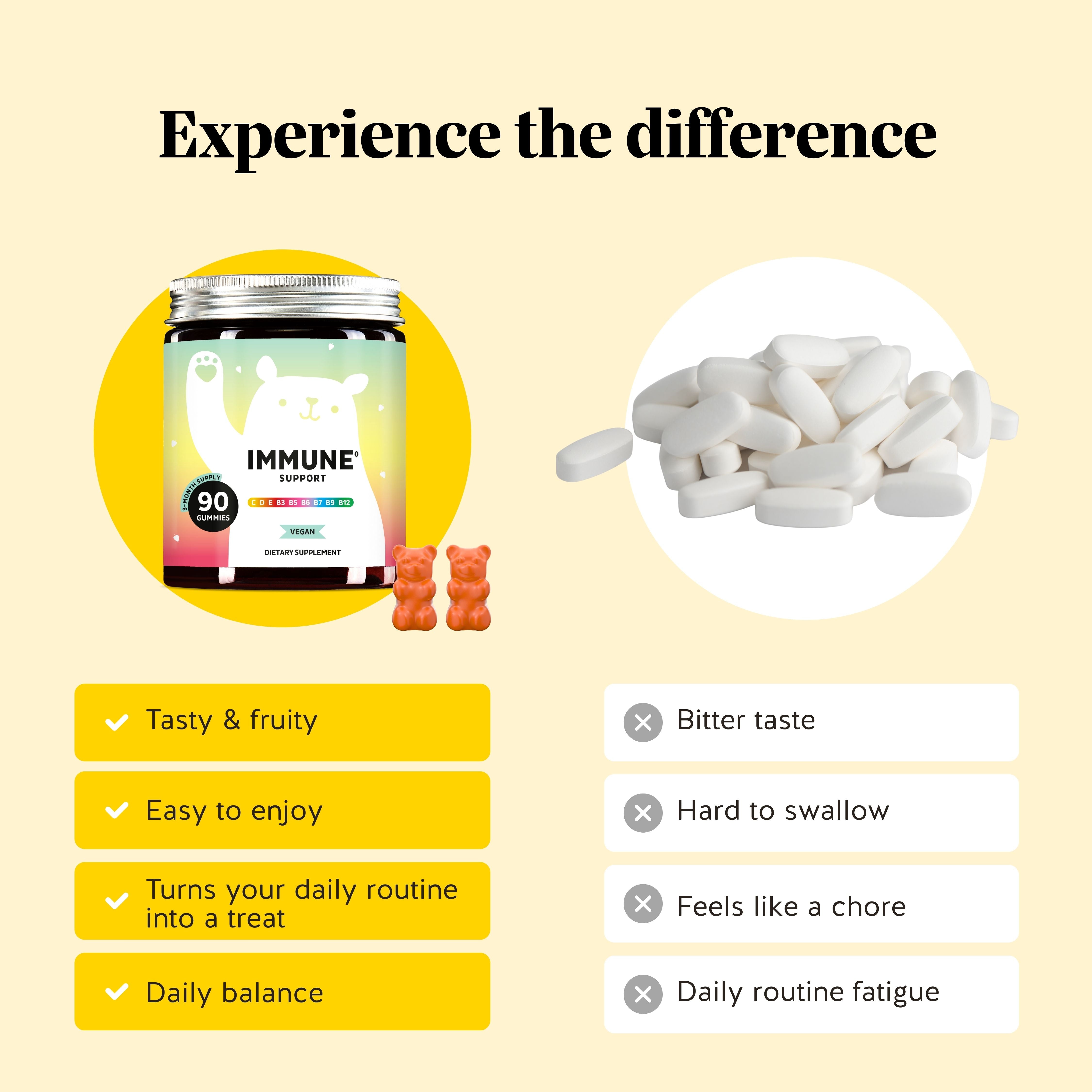 Immune Support Vitamin